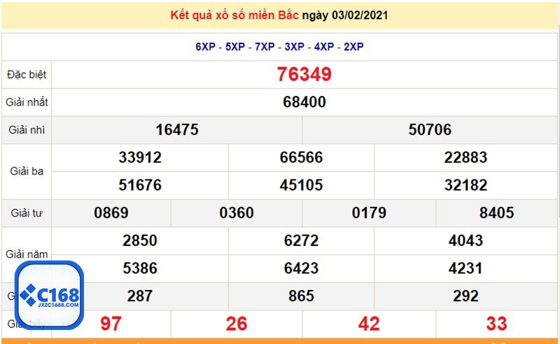 Mơ thấy rắn - Mơ thấy rắn hổ mang hoặc rắn đen